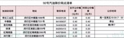 上海闵行加油站排名前十(上海中石化加油站排名)插图7