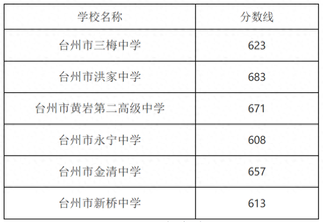 金清中学(金清实验中学)插图6