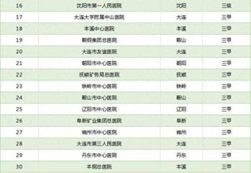 辽宁省口腔诊所排名前十(沈阳口腔诊所哪家好些)插图3