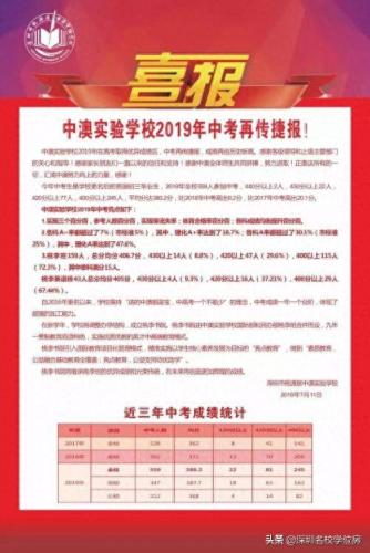 深圳初一升初中排名前十(2019年深圳初中排名)插图7