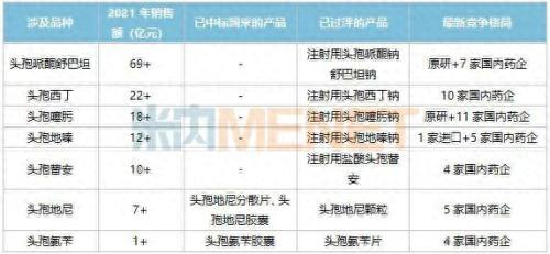 头孢西药排名前十(头孢十大排行榜最新)插图2