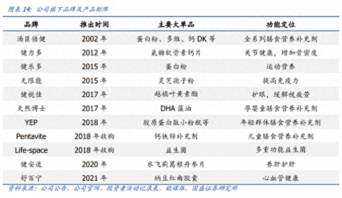 进口十大益生菌排名前十(十大口碑最好的益生菌冻干粉)插图2