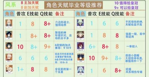 艾尔之光唤雷者加点(艾尔之光唤雷狮加点)插图1