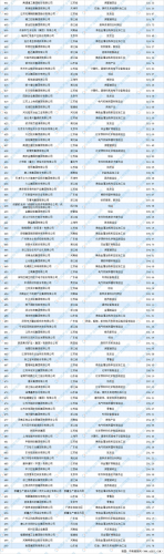 中国私企排名前十(中国十大民营巨头)插图4