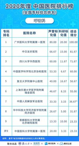亚洲心外科大学排名前十(世界心外科学院排名)插图7