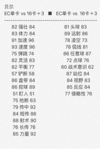 FIFAOL316贝尔与EC贝尔对比(fifa科贝尔好用吗)插图3