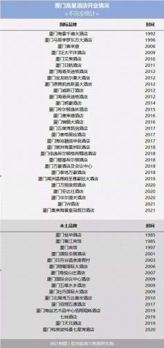 同安五星级酒店排名前十(同安有哪些出名的酒店)插图