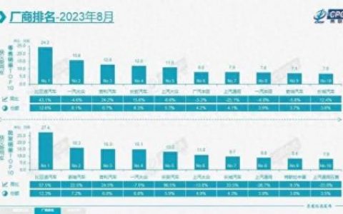 四大自主车销量排名前十(4月自主车排行榜前十名)