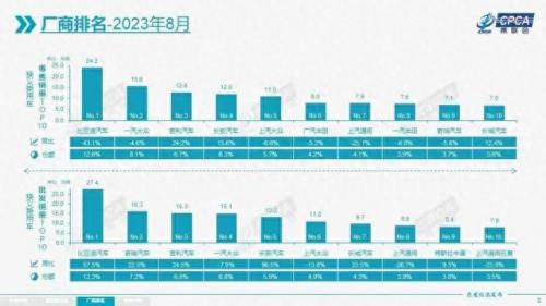 四大自主车销量排名前十(4月自主车排行榜前十名)插图
