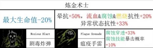 暗黑地牢2技能一览最新(暗黑地牢2各职业技能选择)插图2