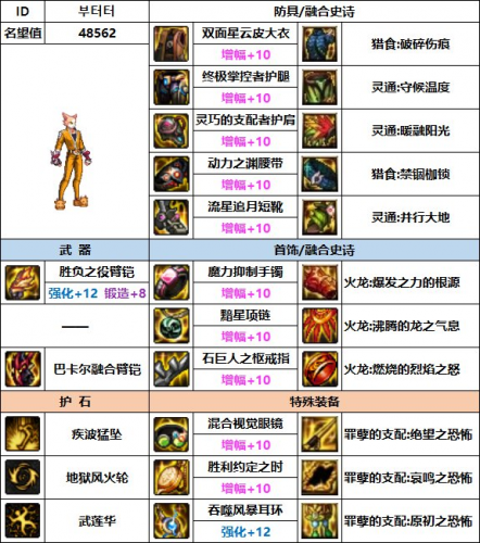 dnf男柔道用什么武器(男柔道武器)插图6