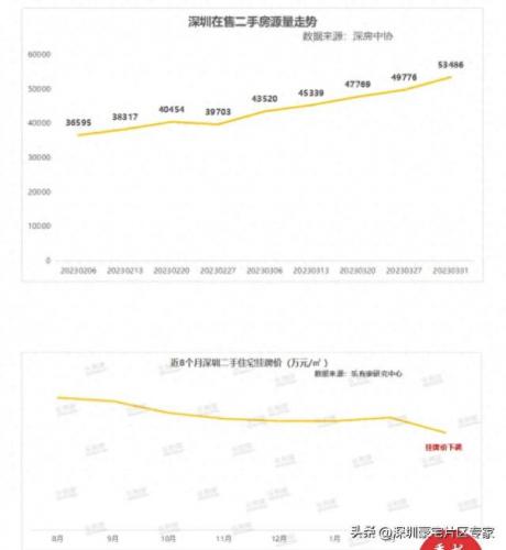 深圳罗湖二手楼盘排名前十(深圳罗湖中心区最好的楼盘)插图1