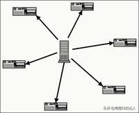 qq旋风刷分(QQ旋风积分)插图3