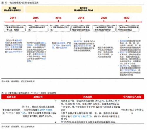 电镀前加工公司排名前十(中国电镀行业十强)插图9