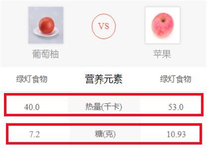 瘦身水果排名前十(最瘦身的水果排名)插图7