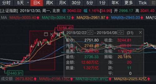 中信金通同花顺(中信金通哪个版本好)插图6
