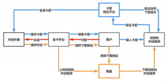英雄联盟手游透视卡盟(英雄联盟手游有没有辅助盒子)插图2