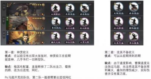 率土之滨怎么构建主城队伍(率土之滨主城队伍进分城)插图4