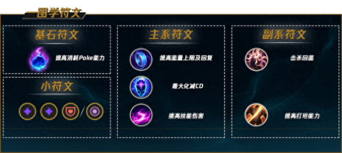 lol万金油符文(lol 万金油)插图3