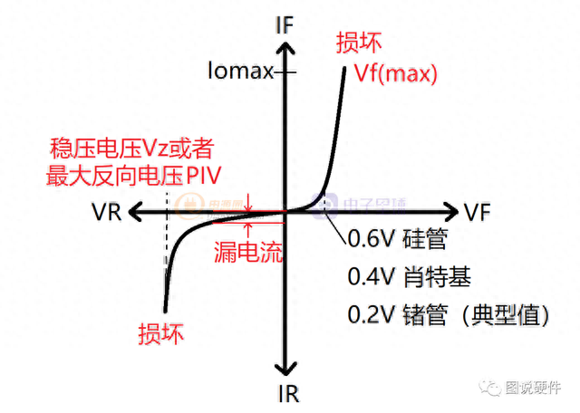 二极管静态功耗排名前十(发光二极管的功耗怎么算)插图1
