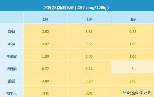 法国合生元奶粉(合生元被315曝光是真的吗)插图4