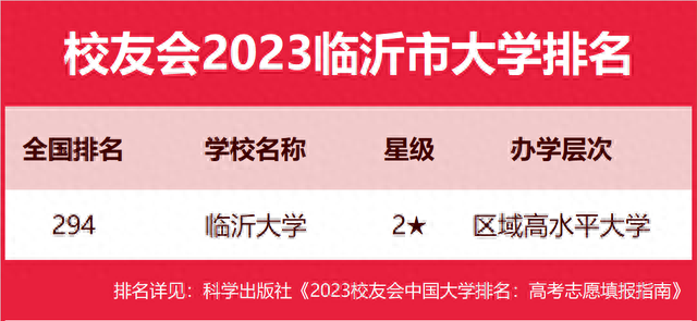 临沂高职排名前十(临沂职业学校排名一览表)插图3