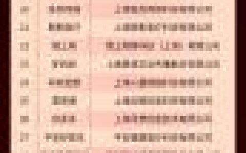 凹凸公司排名前十(凹凸前20排名)