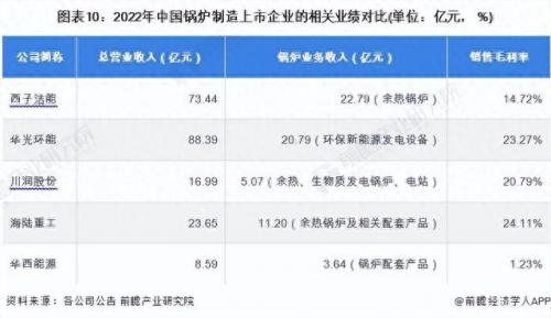 中国锅炉排名前十(锅炉质量排行榜)插图9