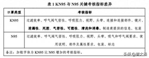 口罩等级排名前十(口罩品牌等级排行)插图5