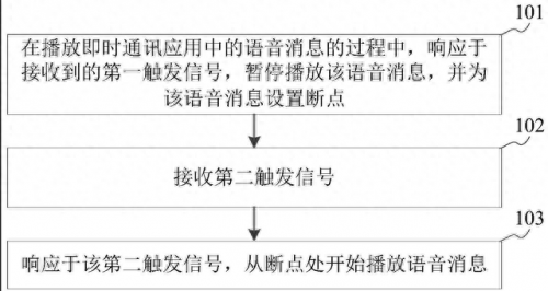 断点播放(断点播放mp3)插图1