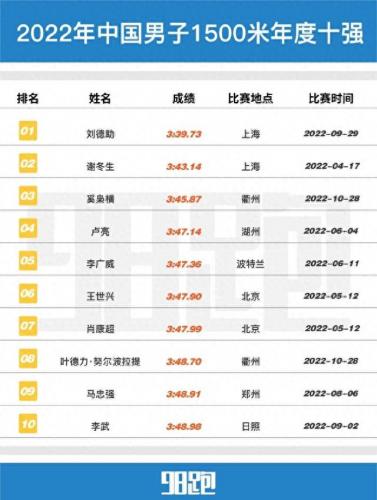 中国马拉松运动员排名前十(国内全马排名)插图5