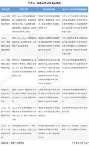 中国最好的服务器排名前十(国内十大服务器)插图7