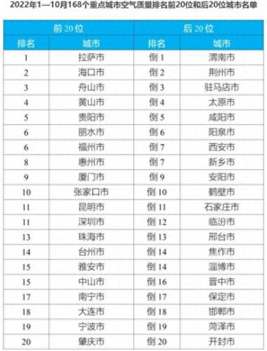 城市家庭空气质量排名前十(室内空气质量排名前十)插图4