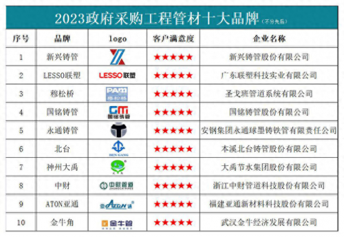 管材销量排名前十(郑邦管材批发市场)插图1