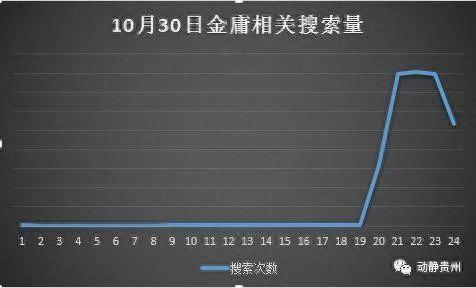 金庸全书排名前十(金庸影视作品经典排名)插图2