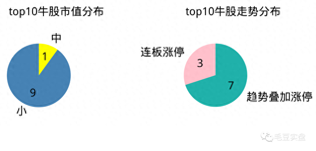 股性排名前十(农业银行股性)插图12