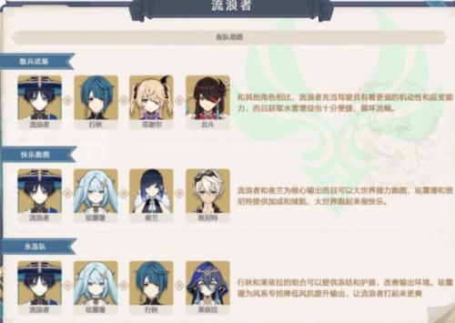 原神流浪者怎么用(流浪者阵容配队原神)插图2