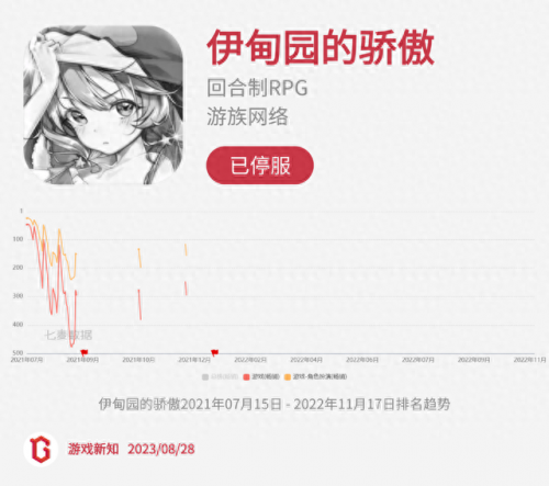 诺弗兰物语(一口气看完长达110分钟动漫)插图14