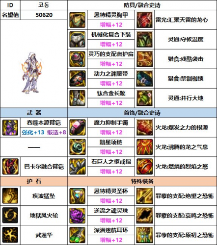 dnf男柔道用什么武器(男柔道武器)插图2