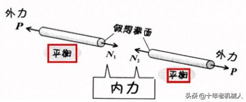 应力符号(应力是什么意思)插图1