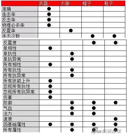 问道装备满属性(问道装备满属性列表)插图