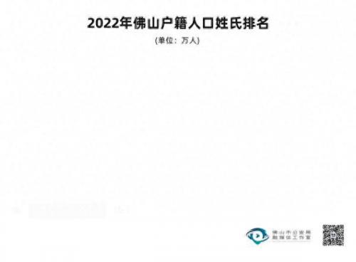 女孩姓氏排名前十(姓氏排行榜女生)插图5