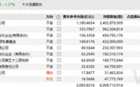 战略投资大佬排名前十(十大投资策略公司排名)