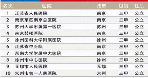 江苏省内祛痣医院排名前十(江苏省哪个医院祛痣最好)插图2