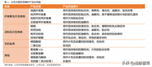 国内辅料排名前十(辅料哪个靠谱)插图12