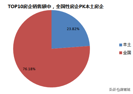 内蒙古房产公司排名前十(黑龙江房地产公司排名)插图2