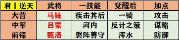 率土之滨征服赛季开荒队伍怎么组(率土之滨征服赛季开荒最稳阵容)插图15
