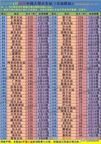 全国排名前十高铁站有几个(十大高铁站最新排名)插图4