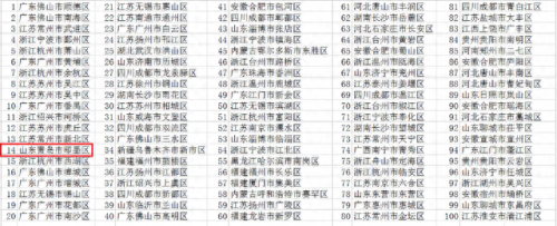即墨区镇驻地面积排名前十(即墨十大景点排名)插图3