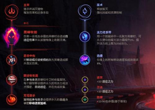 lol女枪天赋(男枪天赋最新)插图2